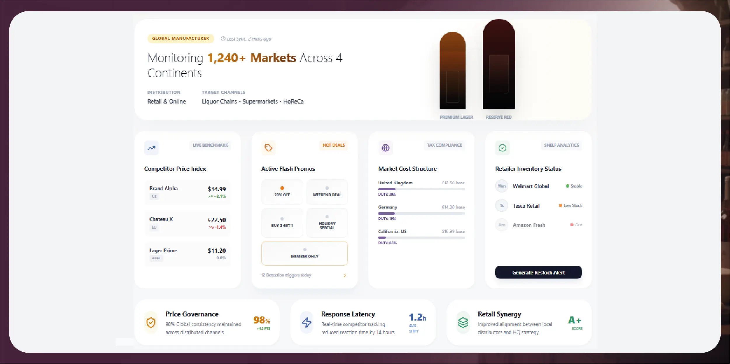 Navratri Mega Sale Price Tracking